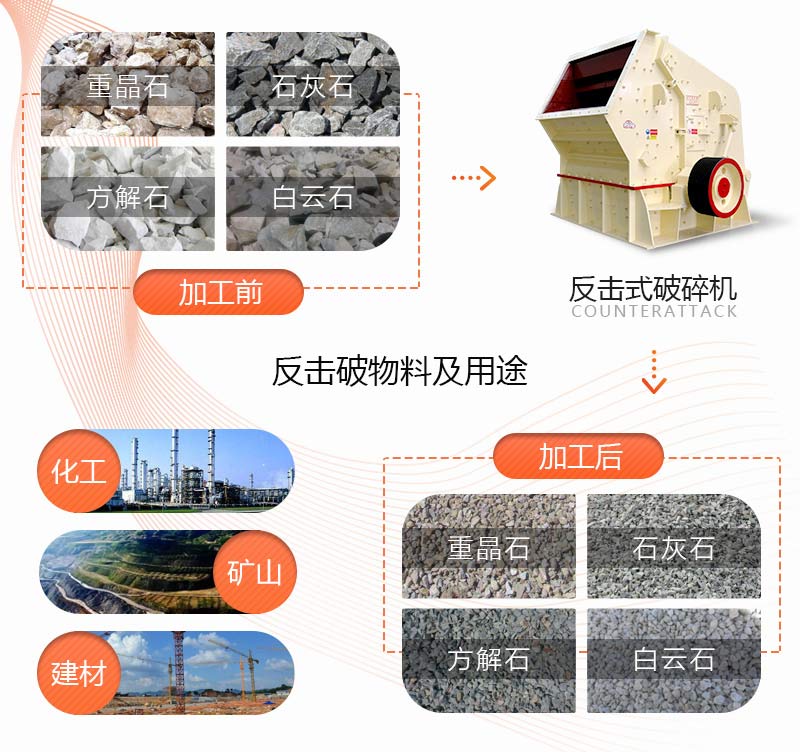 PF系列反击式碎石机应用领域